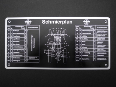 Schmierplan R 25, R 28, R 35, R 435